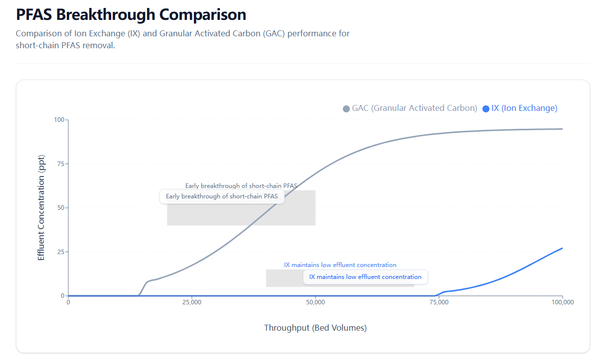 Targeting Short-Chain Compounds